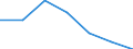 KN 5101 /Exporte /Einheit = Preise (Euro/Tonne) /Partnerland: Schweiz /Meldeland: Eur27 /5101:Wolle, Weder Gekrempelt Noch GekÃ¤mmt (Ausg. Baumwolle)