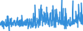 KN 5101 /Exporte /Einheit = Preise (Euro/Tonne) /Partnerland: Oesterreich /Meldeland: Eur27_2020 /5101:Wolle, Weder Gekrempelt Noch GekÃ¤mmt (Ausg. Baumwolle)