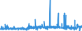 KN 5101 /Exporte /Einheit = Preise (Euro/Tonne) /Partnerland: Schweiz /Meldeland: Eur27_2020 /5101:Wolle, Weder Gekrempelt Noch GekÃ¤mmt (Ausg. Baumwolle)