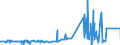 KN 5101 /Exporte /Einheit = Preise (Euro/Tonne) /Partnerland: Faeroeer Inseln /Meldeland: Eur27_2020 /5101:Wolle, Weder Gekrempelt Noch GekÃ¤mmt (Ausg. Baumwolle)