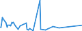 KN 5101 /Exporte /Einheit = Preise (Euro/Tonne) /Partnerland: Andorra /Meldeland: Eur27_2020 /5101:Wolle, Weder Gekrempelt Noch GekÃ¤mmt (Ausg. Baumwolle)