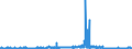 KN 5101 /Exporte /Einheit = Preise (Euro/Tonne) /Partnerland: Estland /Meldeland: Eur27_2020 /5101:Wolle, Weder Gekrempelt Noch GekÃ¤mmt (Ausg. Baumwolle)