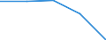 KN 5101 /Exporte /Einheit = Preise (Euro/Tonne) /Partnerland: Tschechoslow /Meldeland: Eur27 /5101:Wolle, Weder Gekrempelt Noch GekÃ¤mmt (Ausg. Baumwolle)
