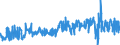 KN 5101 /Exporte /Einheit = Preise (Euro/Tonne) /Partnerland: Ungarn /Meldeland: Eur27_2020 /5101:Wolle, Weder Gekrempelt Noch GekÃ¤mmt (Ausg. Baumwolle)