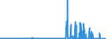 KN 5101 /Exporte /Einheit = Preise (Euro/Tonne) /Partnerland: Russland /Meldeland: Eur27_2020 /5101:Wolle, Weder Gekrempelt Noch GekÃ¤mmt (Ausg. Baumwolle)