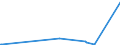 KN 5101 /Exporte /Einheit = Preise (Euro/Tonne) /Partnerland: Aserbaidschan /Meldeland: Europäische Union /5101:Wolle, Weder Gekrempelt Noch GekÃ¤mmt (Ausg. Baumwolle)