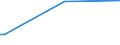 KN 5101 /Exporte /Einheit = Preise (Euro/Tonne) /Partnerland: Usbekistan /Meldeland: Europäische Union /5101:Wolle, Weder Gekrempelt Noch GekÃ¤mmt (Ausg. Baumwolle)