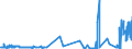 KN 5101 /Exporte /Einheit = Preise (Euro/Tonne) /Partnerland: Kroatien /Meldeland: Eur27_2020 /5101:Wolle, Weder Gekrempelt Noch GekÃ¤mmt (Ausg. Baumwolle)