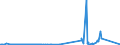 KN 5101 /Exporte /Einheit = Preise (Euro/Tonne) /Partnerland: Bosn.-herzegowina /Meldeland: Eur27_2020 /5101:Wolle, Weder Gekrempelt Noch GekÃ¤mmt (Ausg. Baumwolle)