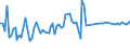 KN 5101 /Exporte /Einheit = Preise (Euro/Tonne) /Partnerland: Serb.-mont. /Meldeland: Eur15 /5101:Wolle, Weder Gekrempelt Noch GekÃ¤mmt (Ausg. Baumwolle)