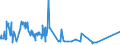KN 5101 /Exporte /Einheit = Preise (Euro/Tonne) /Partnerland: Ehem.jug.rep.mazed /Meldeland: Eur27_2020 /5101:Wolle, Weder Gekrempelt Noch GekÃ¤mmt (Ausg. Baumwolle)