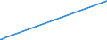 KN 5101 /Exporte /Einheit = Preise (Euro/Tonne) /Partnerland: Montenegro /Meldeland: Eur27_2020 /5101:Wolle, Weder Gekrempelt Noch GekÃ¤mmt (Ausg. Baumwolle)