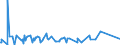 KN 5101 /Exporte /Einheit = Preise (Euro/Tonne) /Partnerland: Algerien /Meldeland: Eur15 /5101:Wolle, Weder Gekrempelt Noch GekÃ¤mmt (Ausg. Baumwolle)