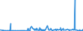 KN 5101 /Exporte /Einheit = Preise (Euro/Tonne) /Partnerland: Tunesien /Meldeland: Eur27_2020 /5101:Wolle, Weder Gekrempelt Noch GekÃ¤mmt (Ausg. Baumwolle)