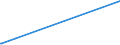 KN 5101 /Exporte /Einheit = Preise (Euro/Tonne) /Partnerland: Libyen /Meldeland: Eur27_2020 /5101:Wolle, Weder Gekrempelt Noch GekÃ¤mmt (Ausg. Baumwolle)