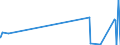 KN 5101 /Exporte /Einheit = Preise (Euro/Tonne) /Partnerland: Senegal /Meldeland: Eur27_2020 /5101:Wolle, Weder Gekrempelt Noch GekÃ¤mmt (Ausg. Baumwolle)