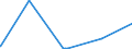 KN 5101 /Exporte /Einheit = Preise (Euro/Tonne) /Partnerland: Nigeria /Meldeland: Eur27_2020 /5101:Wolle, Weder Gekrempelt Noch GekÃ¤mmt (Ausg. Baumwolle)