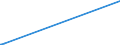 KN 5101 /Exporte /Einheit = Preise (Euro/Tonne) /Partnerland: Gabun /Meldeland: Europäische Union /5101:Wolle, Weder Gekrempelt Noch GekÃ¤mmt (Ausg. Baumwolle)