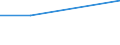 KN 5101 /Exporte /Einheit = Preise (Euro/Tonne) /Partnerland: Dem. Rep. Kongo /Meldeland: Eur27 /5101:Wolle, Weder Gekrempelt Noch GekÃ¤mmt (Ausg. Baumwolle)