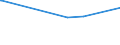 KN 5101 /Exporte /Einheit = Preise (Euro/Tonne) /Partnerland: Angola /Meldeland: Europäische Union /5101:Wolle, Weder Gekrempelt Noch GekÃ¤mmt (Ausg. Baumwolle)