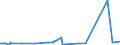 KN 5101 /Exporte /Einheit = Preise (Euro/Tonne) /Partnerland: Mauritius /Meldeland: Eur27_2020 /5101:Wolle, Weder Gekrempelt Noch GekÃ¤mmt (Ausg. Baumwolle)