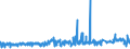 KN 51021100 /Exporte /Einheit = Preise (Euro/Tonne) /Partnerland: Deutschland /Meldeland: Eur27_2020 /51021100:Kaschmirziegenhaare `cashmere`, Weder Gekrempelt Noch GekÃ¤mmt