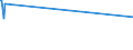 KN 51021100 /Exporte /Einheit = Preise (Euro/Tonne) /Partnerland: Daenemark /Meldeland: Eur15 /51021100:Kaschmirziegenhaare `cashmere`, Weder Gekrempelt Noch GekÃ¤mmt
