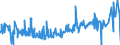 KN 51021100 /Exporte /Einheit = Preise (Euro/Tonne) /Partnerland: Portugal /Meldeland: Eur27_2020 /51021100:Kaschmirziegenhaare `cashmere`, Weder Gekrempelt Noch GekÃ¤mmt