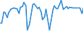 KN 51021100 /Exporte /Einheit = Preise (Euro/Tonne) /Partnerland: Ver.koenigreich(Ohne Nordirland) /Meldeland: Eur27_2020 /51021100:Kaschmirziegenhaare `cashmere`, Weder Gekrempelt Noch GekÃ¤mmt