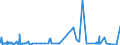 KN 51021100 /Exporte /Einheit = Preise (Euro/Tonne) /Partnerland: Belgien /Meldeland: Eur27_2020 /51021100:Kaschmirziegenhaare `cashmere`, Weder Gekrempelt Noch GekÃ¤mmt