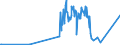 KN 51021100 /Exporte /Einheit = Preise (Euro/Tonne) /Partnerland: Schweden /Meldeland: Eur27_2020 /51021100:Kaschmirziegenhaare `cashmere`, Weder Gekrempelt Noch GekÃ¤mmt
