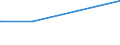 KN 51021100 /Exporte /Einheit = Preise (Euro/Tonne) /Partnerland: Finnland /Meldeland: Europäische Union /51021100:Kaschmirziegenhaare `cashmere`, Weder Gekrempelt Noch GekÃ¤mmt