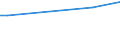 KN 51021100 /Exporte /Einheit = Preise (Euro/Tonne) /Partnerland: Lettland /Meldeland: Eur27_2020 /51021100:Kaschmirziegenhaare `cashmere`, Weder Gekrempelt Noch GekÃ¤mmt