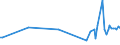 KN 51021100 /Exporte /Einheit = Preise (Euro/Tonne) /Partnerland: Kasachstan /Meldeland: Eur27_2020 /51021100:Kaschmirziegenhaare `cashmere`, Weder Gekrempelt Noch GekÃ¤mmt