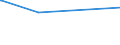 KN 51021100 /Exporte /Einheit = Preise (Euro/Tonne) /Partnerland: Argentinien /Meldeland: Eur15 /51021100:Kaschmirziegenhaare `cashmere`, Weder Gekrempelt Noch GekÃ¤mmt