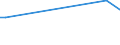 KN 51021100 /Exporte /Einheit = Preise (Euro/Tonne) /Partnerland: Iran /Meldeland: Eur15 /51021100:Kaschmirziegenhaare `cashmere`, Weder Gekrempelt Noch GekÃ¤mmt