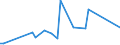 KN 51021100 /Exporte /Einheit = Preise (Euro/Tonne) /Partnerland: Singapur /Meldeland: Eur25 /51021100:Kaschmirziegenhaare `cashmere`, Weder Gekrempelt Noch GekÃ¤mmt