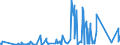 KN 51021100 /Exporte /Einheit = Preise (Euro/Tonne) /Partnerland: Japan /Meldeland: Eur27_2020 /51021100:Kaschmirziegenhaare `cashmere`, Weder Gekrempelt Noch GekÃ¤mmt