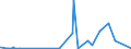 KN 51021100 /Exporte /Einheit = Preise (Euro/Tonne) /Partnerland: Australien /Meldeland: Eur27_2020 /51021100:Kaschmirziegenhaare `cashmere`, Weder Gekrempelt Noch GekÃ¤mmt