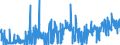 KN 51021100 /Exporte /Einheit = Preise (Euro/Tonne) /Partnerland: Extra-eur /Meldeland: Eur27_2020 /51021100:Kaschmirziegenhaare `cashmere`, Weder Gekrempelt Noch GekÃ¤mmt