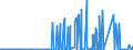 CN 51021930 /Exports /Unit = Prices (Euro/ton) /Partner: Italy /Reporter: Eur27_2020 /51021930:Hair of Alpaca, Llama or Vicuna, Neither Carded nor Combed