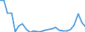 KN 51021940 /Exporte /Einheit = Preise (Euro/Tonne) /Partnerland: Deutschland /Meldeland: Eur27_2020 /51021940:Kamelhaare und Jakhaare Sowie Angoraziegenhaare, Tibetziegenhaare und Ã¤hnl. Ziegenhaare, Weder Gekrempelt Noch GekÃ¤mmt