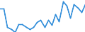 KN 51021940 /Exporte /Einheit = Preise (Euro/Tonne) /Partnerland: Italien /Meldeland: Eur27_2020 /51021940:Kamelhaare und Jakhaare Sowie Angoraziegenhaare, Tibetziegenhaare und Ã¤hnl. Ziegenhaare, Weder Gekrempelt Noch GekÃ¤mmt