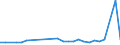 KN 51021940 /Exporte /Einheit = Preise (Euro/Tonne) /Partnerland: Litauen /Meldeland: Eur27_2020 /51021940:Kamelhaare und Jakhaare Sowie Angoraziegenhaare, Tibetziegenhaare und Ã¤hnl. Ziegenhaare, Weder Gekrempelt Noch GekÃ¤mmt