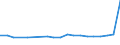 KN 51021940 /Exporte /Einheit = Preise (Euro/Tonne) /Partnerland: Ungarn /Meldeland: Europäische Union /51021940:Kamelhaare und Jakhaare Sowie Angoraziegenhaare, Tibetziegenhaare und Ã¤hnl. Ziegenhaare, Weder Gekrempelt Noch GekÃ¤mmt