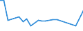 KN 51021940 /Exporte /Einheit = Preise (Euro/Tonne) /Partnerland: Rumaenien /Meldeland: Eur27_2020 /51021940:Kamelhaare und Jakhaare Sowie Angoraziegenhaare, Tibetziegenhaare und Ã¤hnl. Ziegenhaare, Weder Gekrempelt Noch GekÃ¤mmt