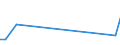 KN 51021940 /Exporte /Einheit = Preise (Euro/Tonne) /Partnerland: Kroatien /Meldeland: Eur27_2020 /51021940:Kamelhaare und Jakhaare Sowie Angoraziegenhaare, Tibetziegenhaare und Ã¤hnl. Ziegenhaare, Weder Gekrempelt Noch GekÃ¤mmt