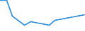 KN 51021940 /Exporte /Einheit = Preise (Euro/Tonne) /Partnerland: Indien /Meldeland: Europäische Union /51021940:Kamelhaare und Jakhaare Sowie Angoraziegenhaare, Tibetziegenhaare und Ã¤hnl. Ziegenhaare, Weder Gekrempelt Noch GekÃ¤mmt