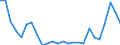KN 51021940 /Exporte /Einheit = Preise (Euro/Tonne) /Partnerland: Intra-eur /Meldeland: Eur27_2020 /51021940:Kamelhaare und Jakhaare Sowie Angoraziegenhaare, Tibetziegenhaare und Ã¤hnl. Ziegenhaare, Weder Gekrempelt Noch GekÃ¤mmt