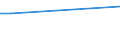 KN 51022000 /Exporte /Einheit = Preise (Euro/Tonne) /Partnerland: Bolivien /Meldeland: Europäische Union /51022000:Tierhaare, Grob, Weder Gekrempelt Noch GekÃ¤mmt (Ausg. Haare und Borsten zum Herstellen von Besen, BÃ¼rsten Oder Pinseln Sowie Rosshaar [aus der MÃ¤hne Oder dem Schweif])
